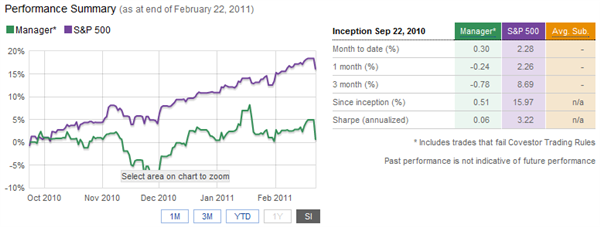 Breakouts & Reversals